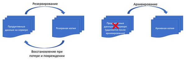 Photo of Архивация файлов