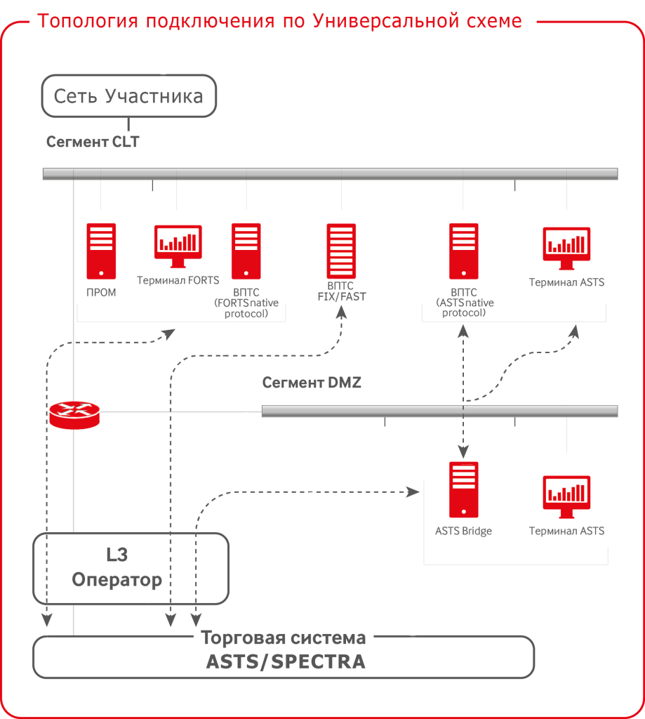 Фото 162 — Подробное руководство по передаче данных