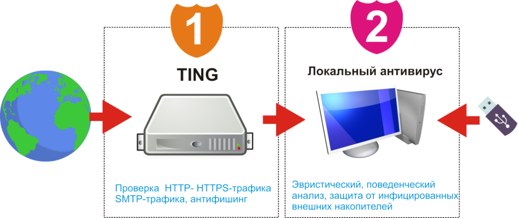 Фото 164 — Обеспечьте безопасность с помощью антивируса