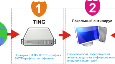 Photo of Обеспечьте безопасность с помощью антивируса