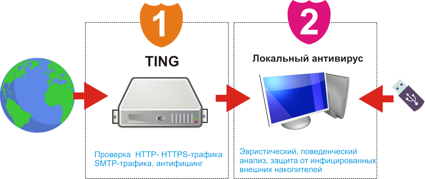 Фото 164 — Обеспечьте безопасность с помощью антивируса