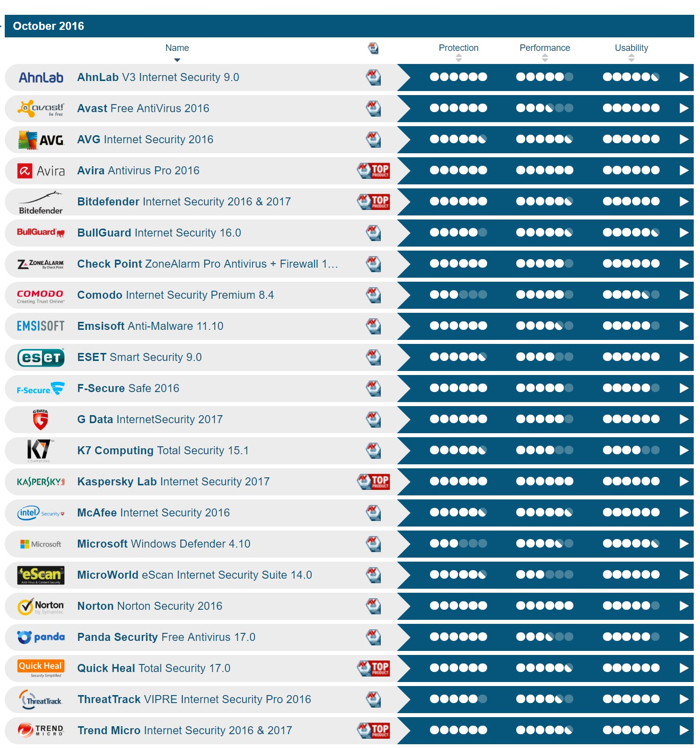 Фото 70 — Выберите лучший антивирус для защиты