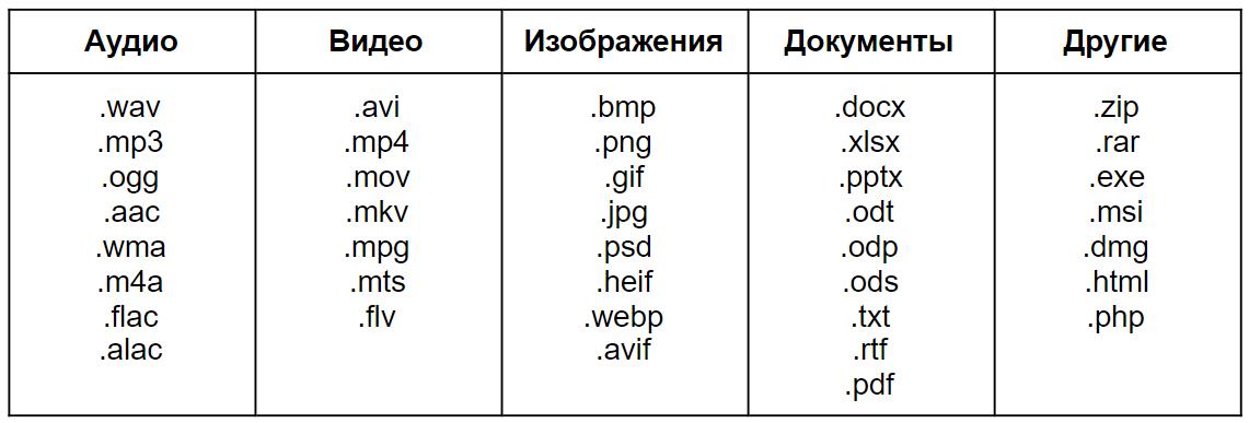 Photo of Файлы и их размеры