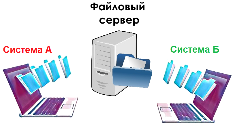 Photo of Выбор оптимального сервиса обмена файлами