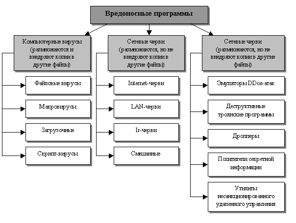 Photo of Защита от вирусов при скачивании