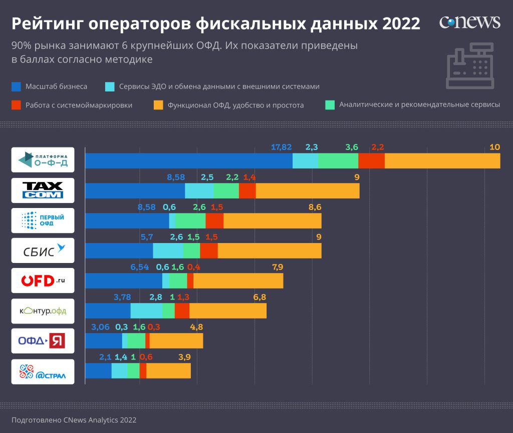 Фото 180 — Оценка сервисов обмена файлами
