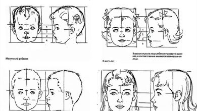 Photo of Портрет детей: техника и особенности