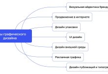 Photo of Графический дизайн: художественные приемы