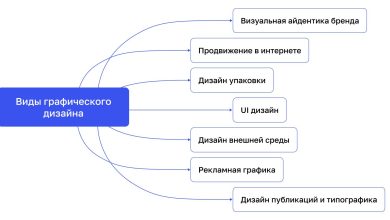 Photo of Графический дизайн: художественные приемы