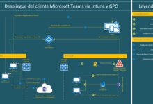 Photo of Microsoft Teams: как организовать рабочий процесс