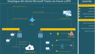 Photo of Microsoft Teams: как организовать рабочий процесс